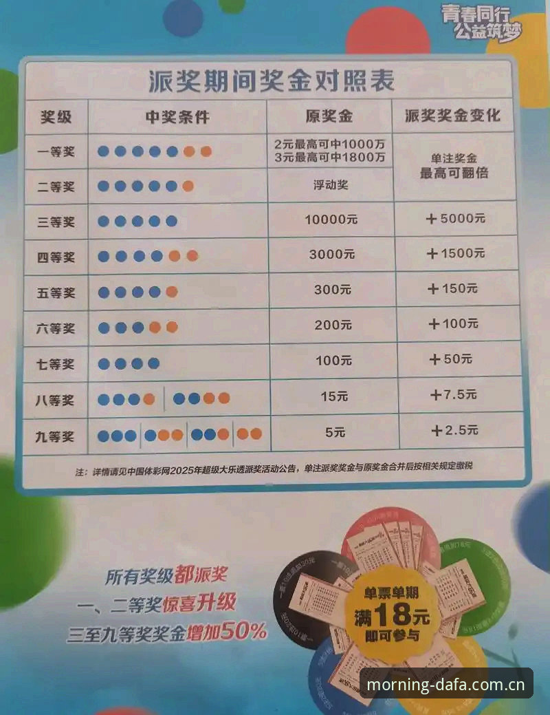 大发彩票平台开奖数据使用指南：从第一个记录看懂趋势